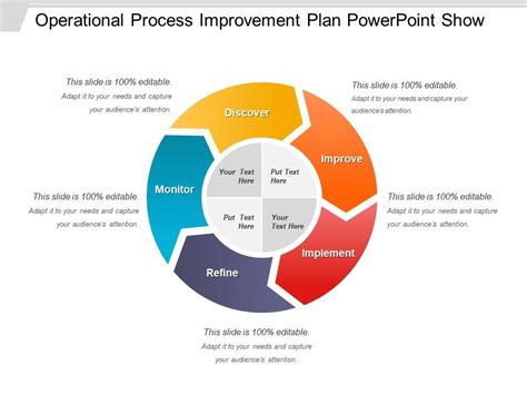 Process Improvement PPT Template