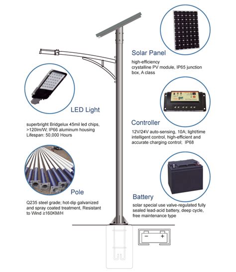 Solar Street Light Solution ETEKWARE Battery