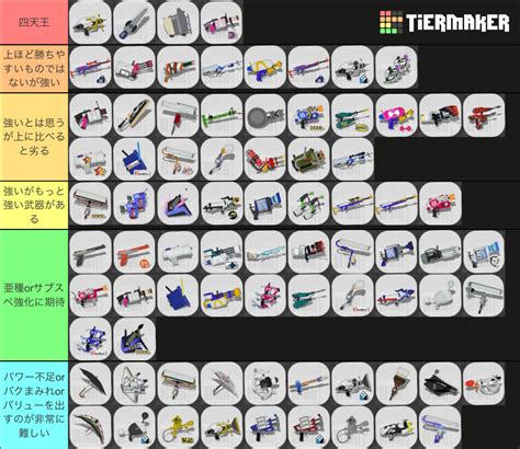 スプラ3最強武器ランキング作ったので評価してほしい｜スプラトゥーン3まとめ攻略情報ｰスプラログ