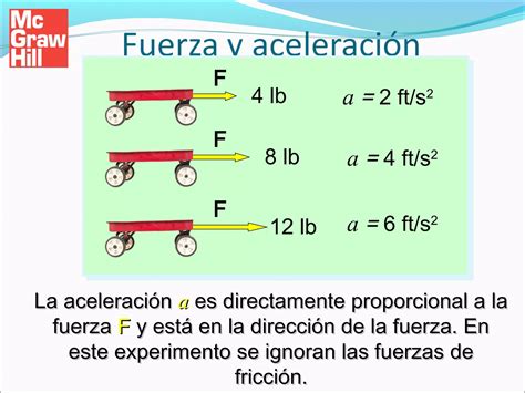 Segunda Ley De Newton Ppt