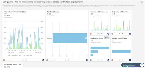 Everything About Domo: App Store, Features, and Integration | Dialpad