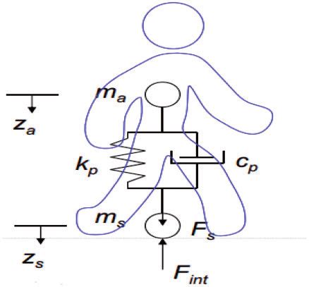 Dynamic model of human body. | Download Scientific Diagram