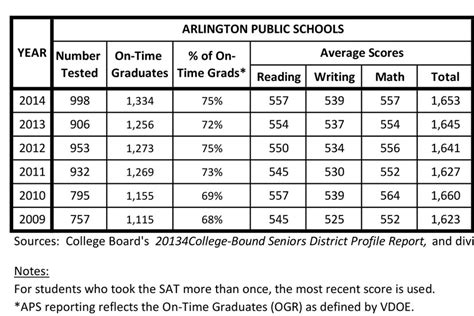 What Is The Average Sat Score 2024 Ailey Robbin