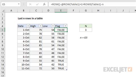 Last N Rows Excel Formula Exceljet