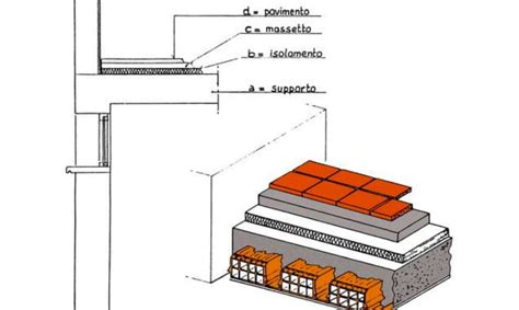 Isolamento Solaio Allintradosso E Allestradosso Edilportale