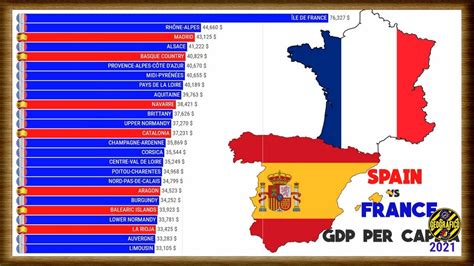 France Vs Spain Gdp Per Capita Youtube