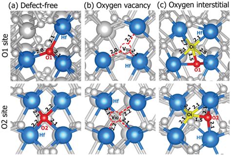 The Atomic Structures Of A Defectfree OHfO2 B Oxygen Vacancy VO