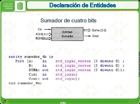 Lenguajes De Descripcin De Hardware Hdl Estos Lenguajes