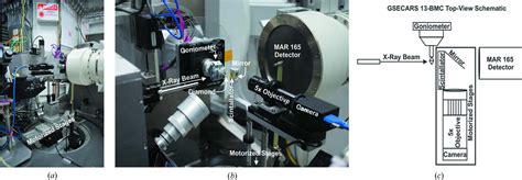 IUCr Fast Identification Of Mineral Inclusions In Diamond At GSECARS