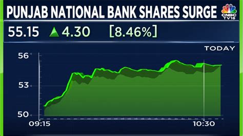 Pnb Shares Hit Week High After Govt Nod For Uti Amc Stake Sale