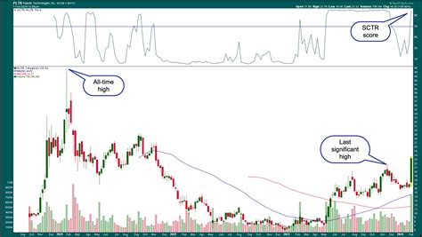 Decoding Pltr Stock Why It S An Attractive Investment Don T Ignore