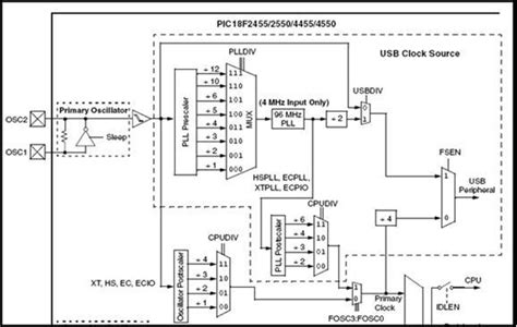 Pic Usb Hid Human Interface Device Interfacing