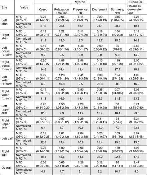 Absolute And Normalized Mean Pairwise Differences Mpd U Statistic Of