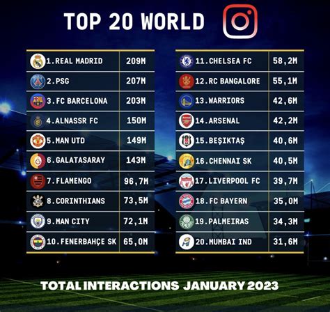 The Cr Timeline On Twitter Months In And Cristiano Ronaldo Has