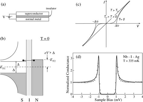 Figure From Mechanism Of High Tc Superconductivity Based Mainly On