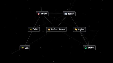 Comment Faire Lebron James Dans Infinite Craft Combo Et Recette