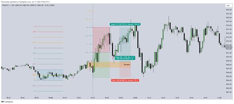 Cme Mini Nqh Chart Image By Nq Handles Tradingview