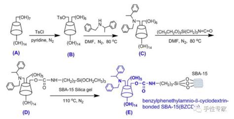 用于hplc分离的新型β 环糊精类手性固定相的合成及应用 知乎