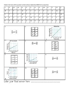 Proportional Relationships Decoding Activity by Captivating the Middle