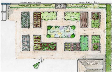 Garden And Patio Simple And Easy Small Vegetable Garden Layout Plans