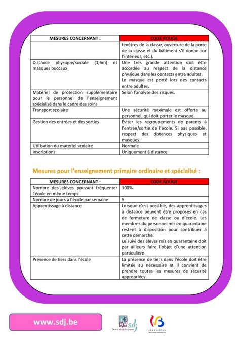 Actualité covid L enseignement primaire et maternel passe en code