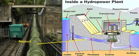 What is Penstock? | Electrical4u