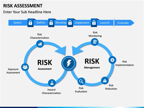 Risk Assessment Ppt Templates Business Powerpoint Templates