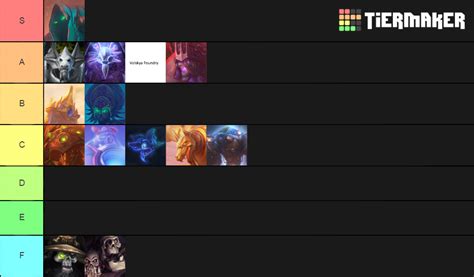 Hots Maps Tier List Community Rankings Tiermaker