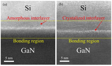 Crystals Free Full Text Interlayer Investigations Of Gan