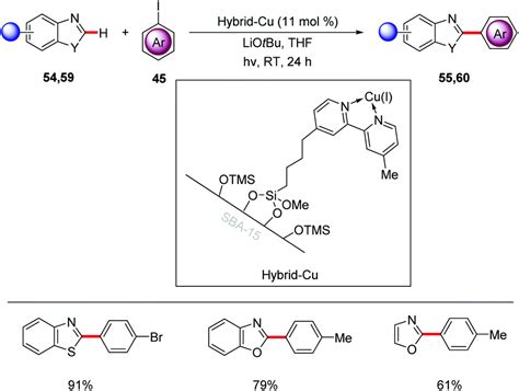 Green Strategies For Transition Metal Catalyzed Ch Activation In