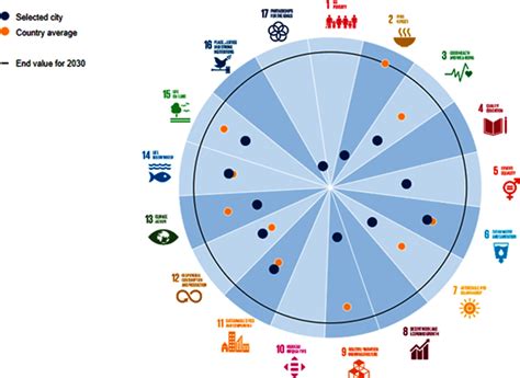 2 Rationale And Frameworks For Assessing City To City Partnerships