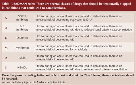 Pcds Question Time Prescribing Guidance In Primary Care Diabetesonthenet