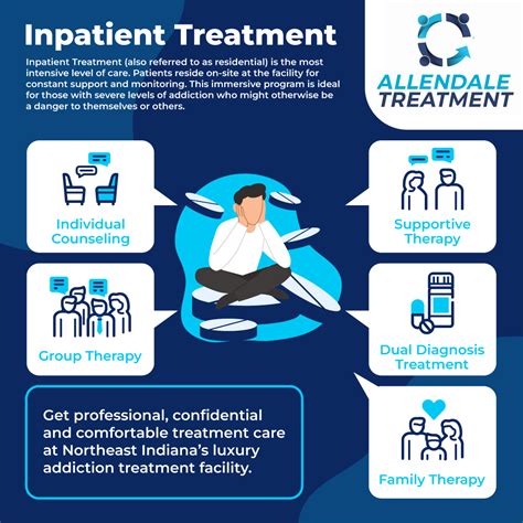 Inpatient Treatment | Allendale Treatment