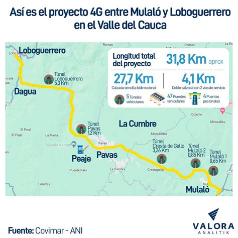 Vía Mulaló Loboguerrero así está la puja por el megaproyecto