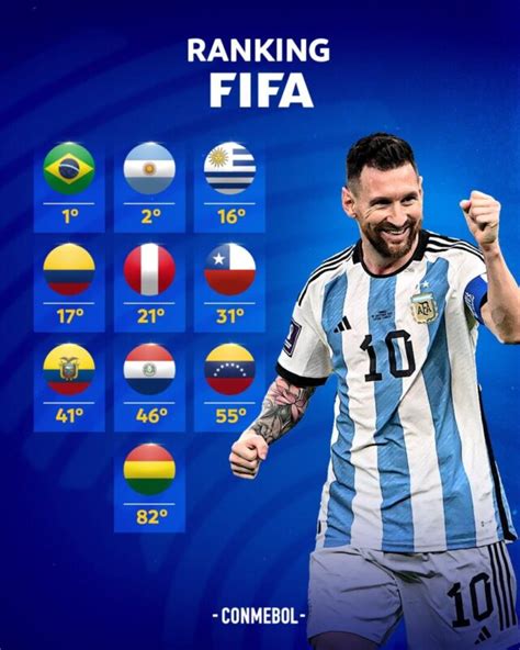 EN QUÉ POSICIÓN DEL RANKING FIFA SE ENCUENTRA AHORA BOLIVIA Radio