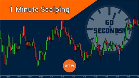 1 Minute Scalping Ecb International