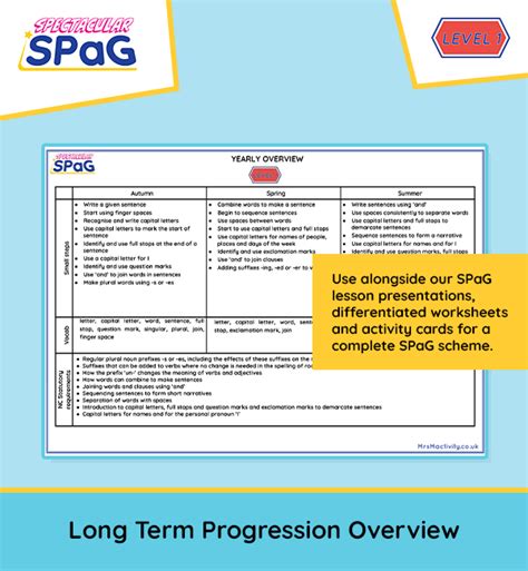 Spag Scheme Year 1 Long Term Progression Overview Spag Scheme Of Work