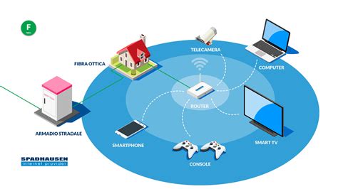 Offerte Fibra Ottica FTTH Per Casa Su Rete Open Fiber