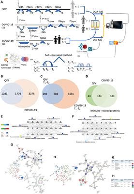 Frontiers Changes In The Urinary Proteome Before And After