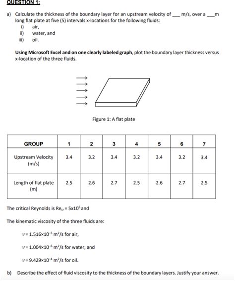 Solved A Calculate The Thickness Of The Boundary Layer For Chegg