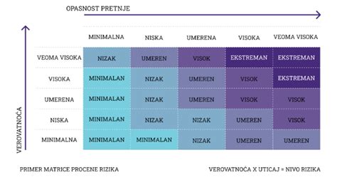 Procena Rizika Od Sajber Pretnji Share Foundationshare Foundation