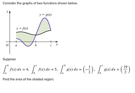 Solved Consider The Graphs Of Two Functions Shown Below Y G Fkx