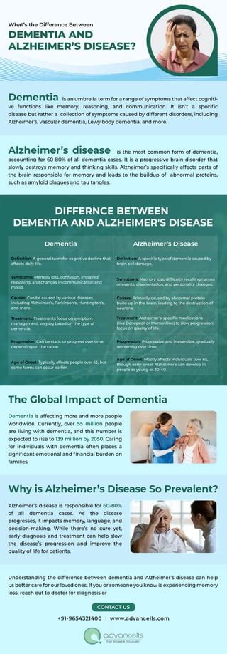 Whats The Difference Between Dementia And Alzheimers Disease Pdf