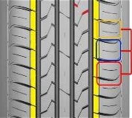 FORTUNE FSR 802 Tires Benefits Features FORTUNE Tires