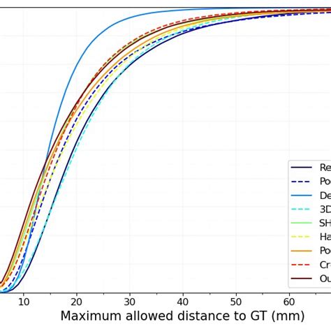 Comparison With The State Of The Art Methods On ICVL 17 Left NYU