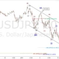 USDJPY Elliott Wave Analysis Will The Dip Continue Forex Factory