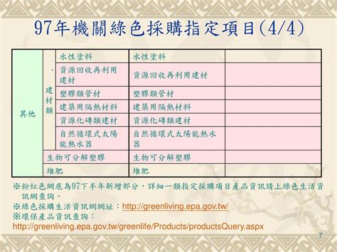 綠色採購申報系統操作暨 採購作業說明會 辦理單位：總務處採購組 主持人：沈全榮組長 主講者：沈全榮組長、陳信誠組員 97年11月26日