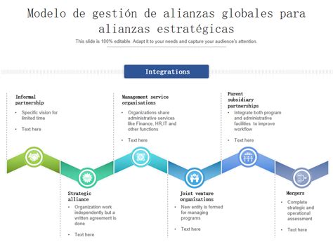 Las Mejores Plantillas De Asociaciones Estrat Gicas Con Muestras Y