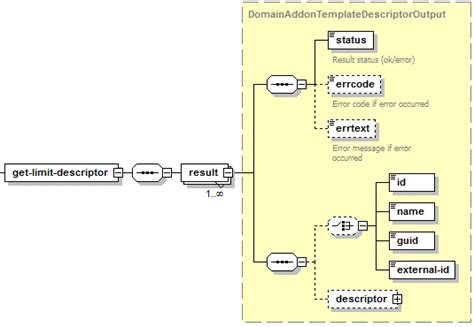 Retrieving Descriptor Of Limits Plesk Onyx Documentation