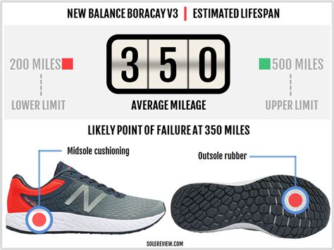 New Balance Fresh Foam Boracay V3 Review Solereview